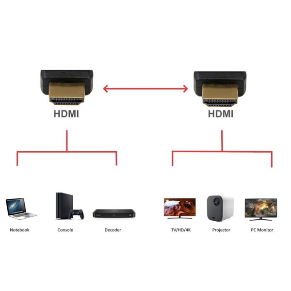 Cable HDMI EC1320 - Imagen 4
